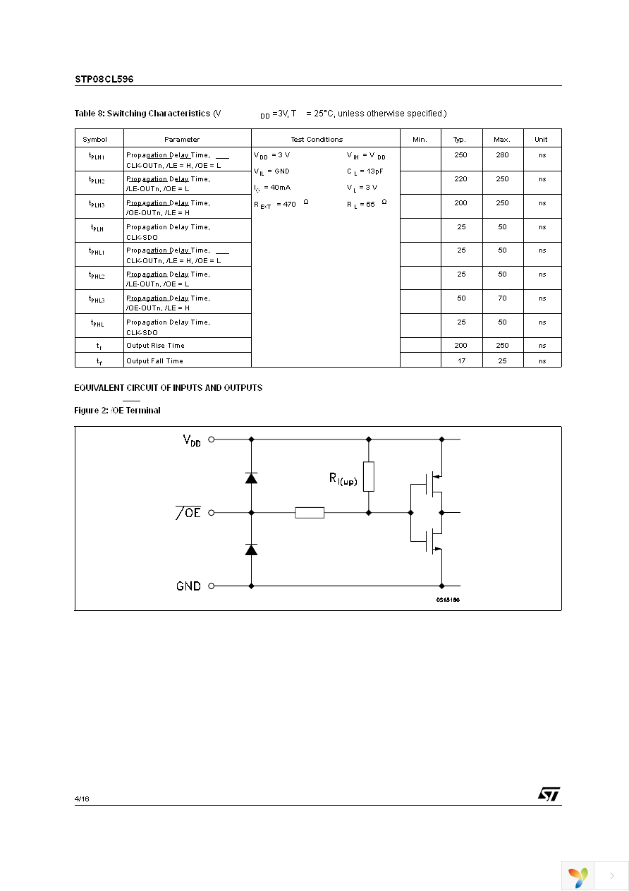 STP08CL596B1 Page 4