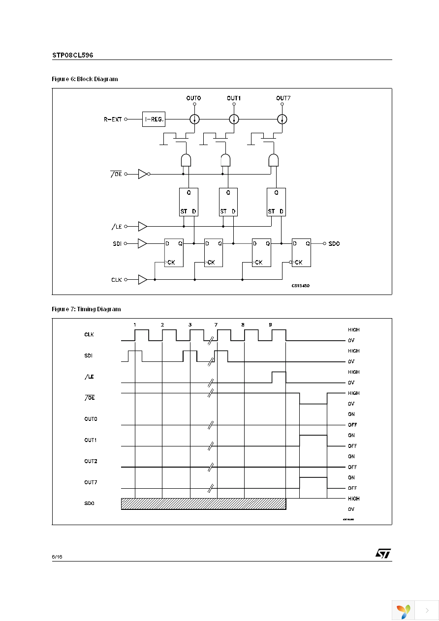 STP08CL596B1 Page 6