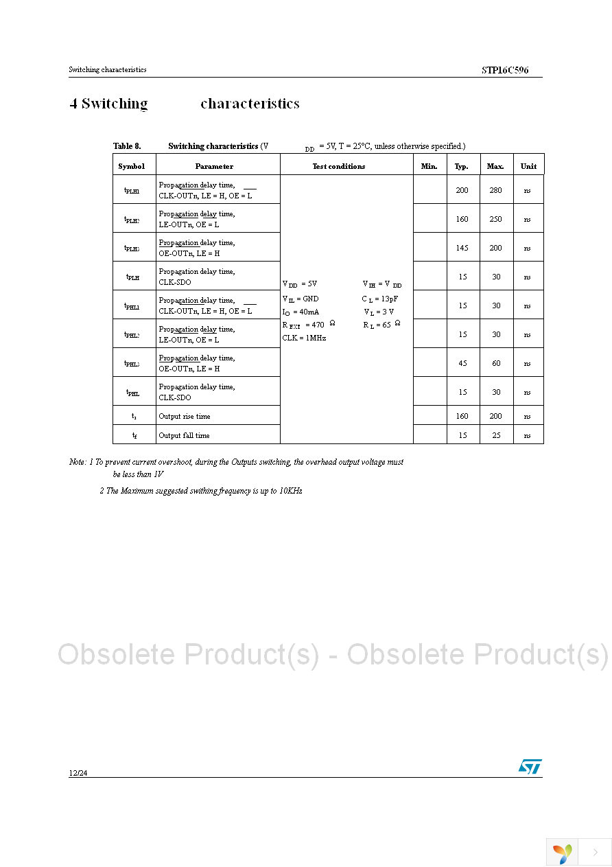 STP16C596B1R Page 12