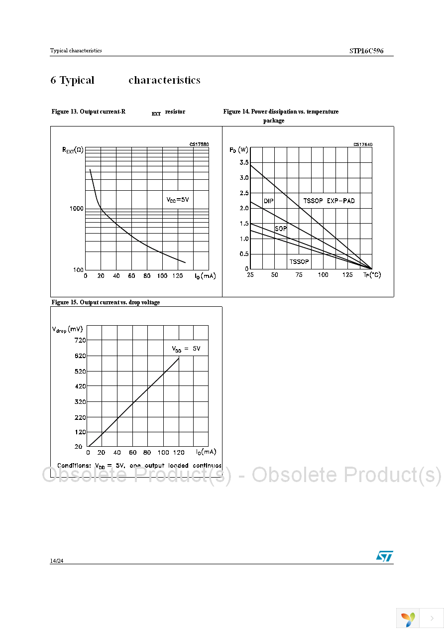 STP16C596B1R Page 14