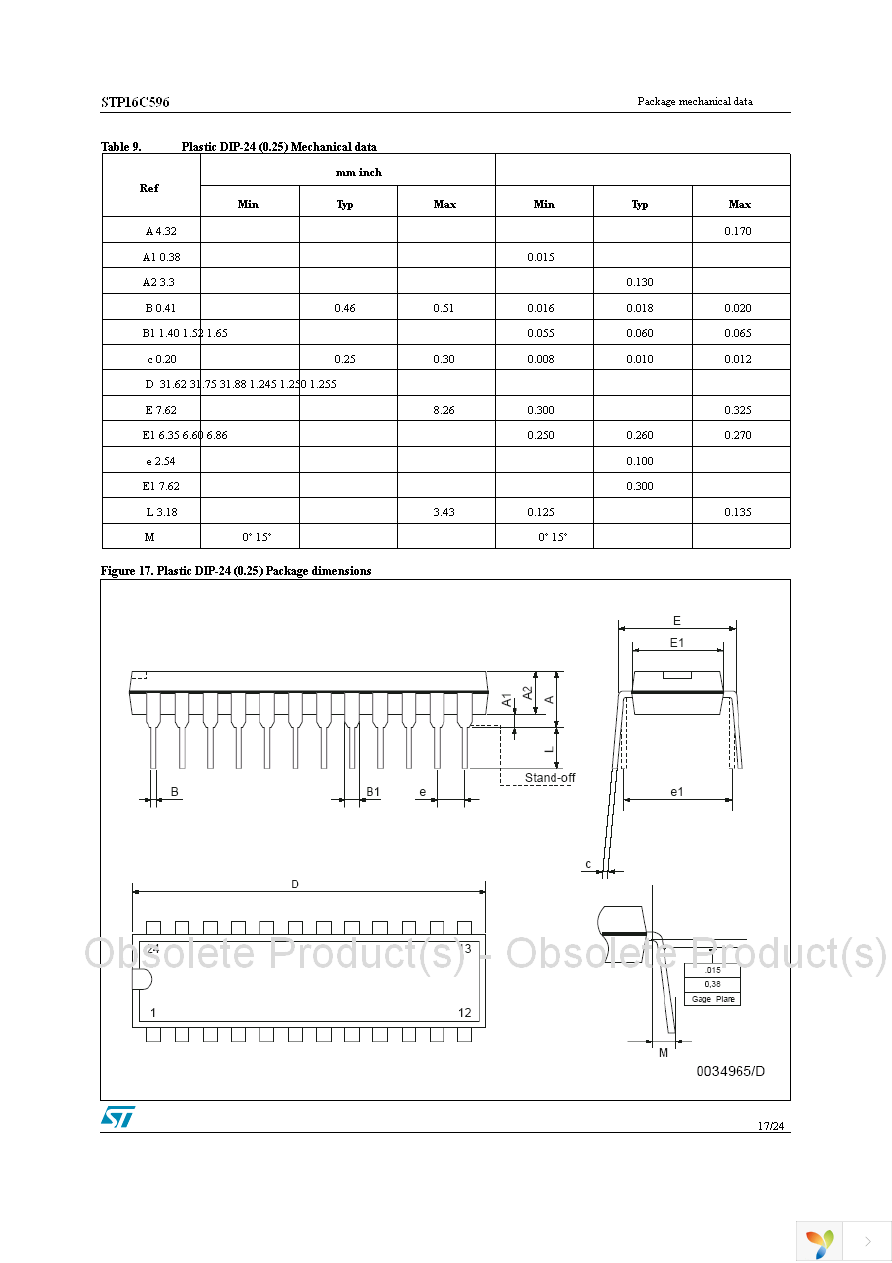 STP16C596B1R Page 17