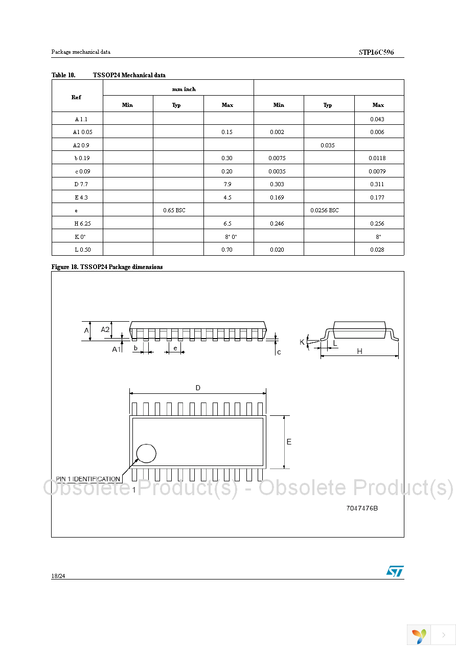 STP16C596B1R Page 18