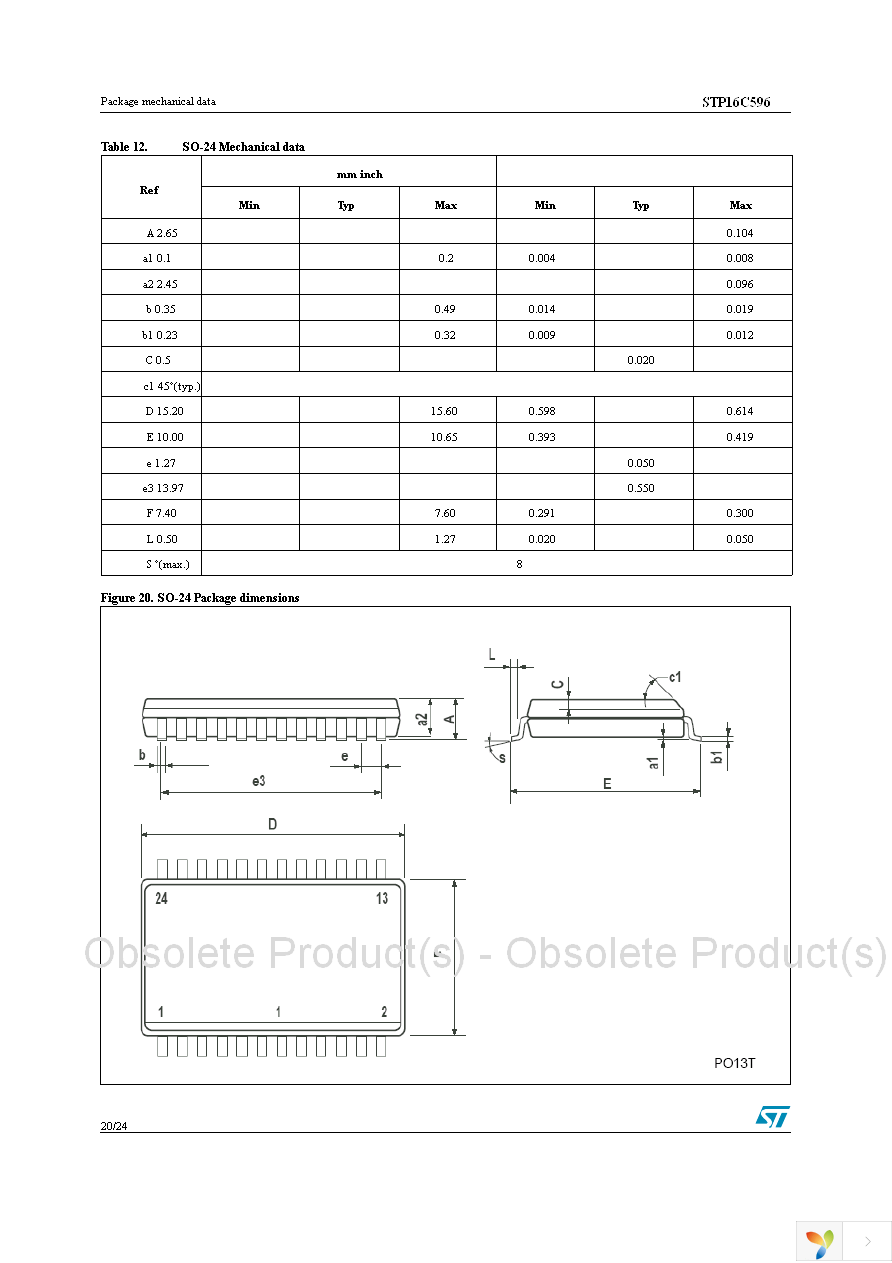 STP16C596B1R Page 20