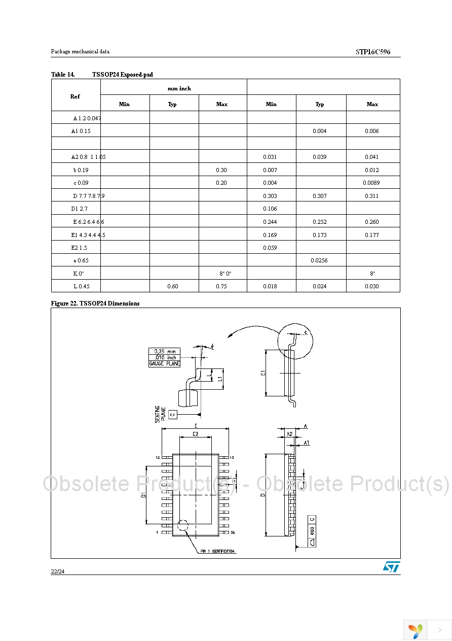 STP16C596B1R Page 22