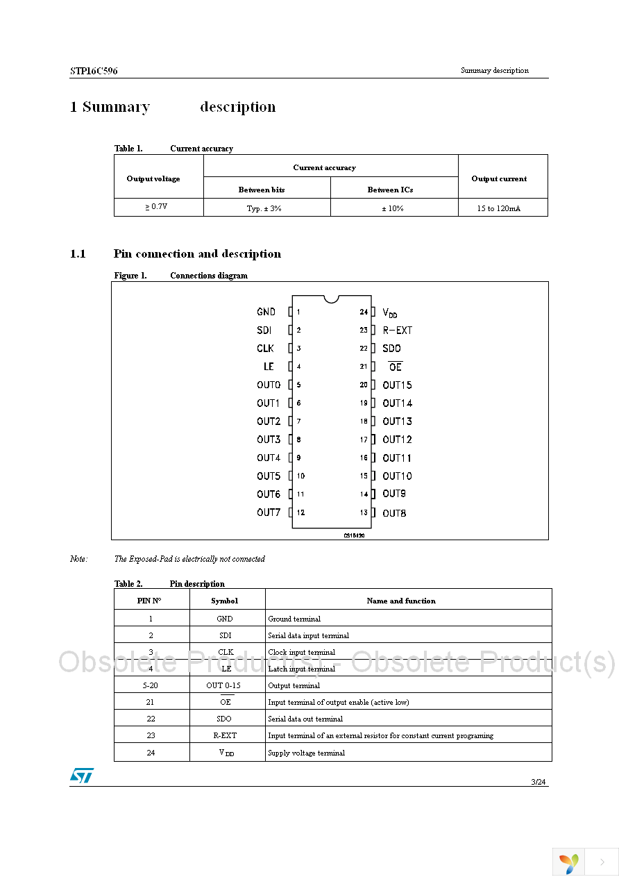 STP16C596B1R Page 3