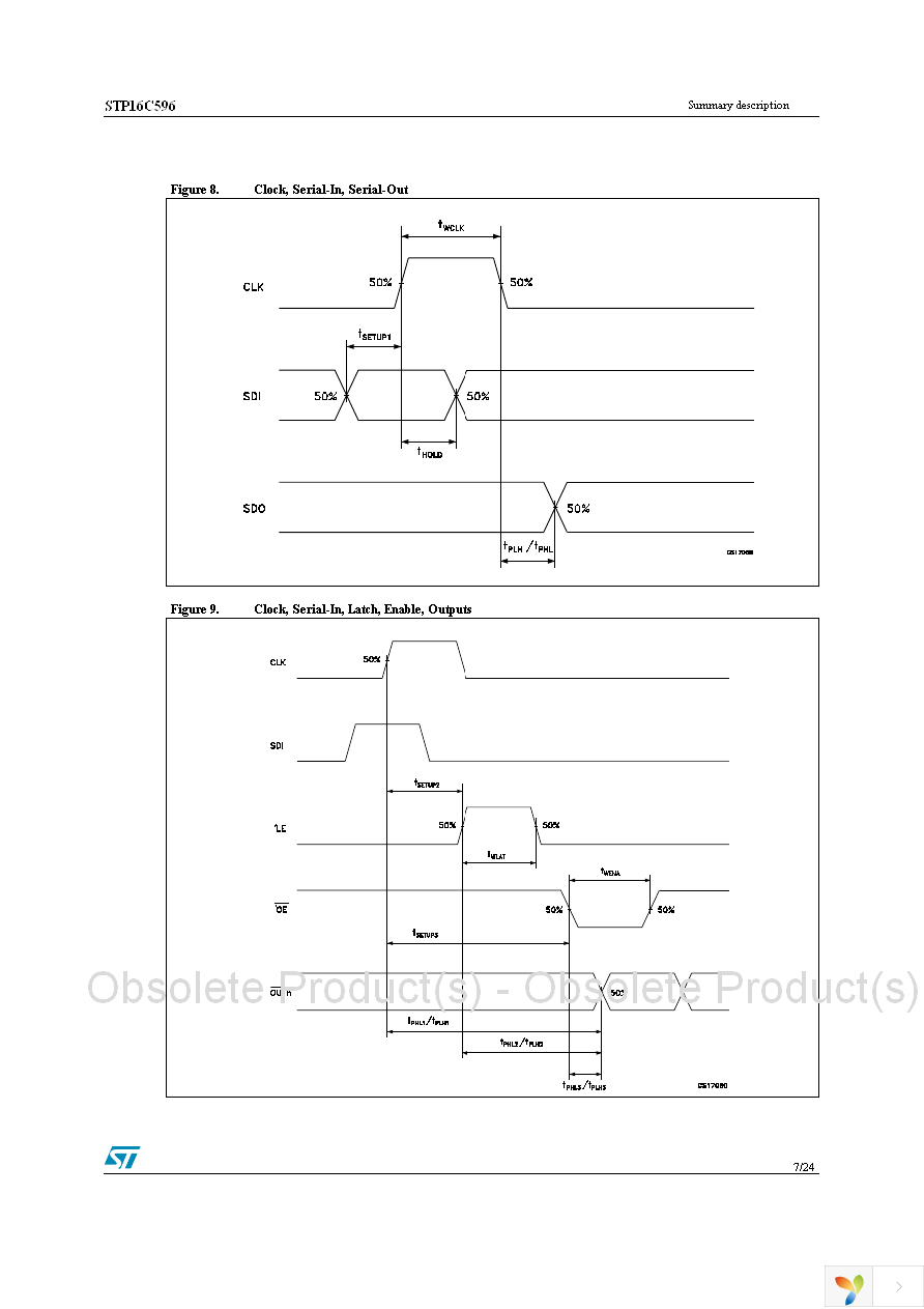 STP16C596B1R Page 7