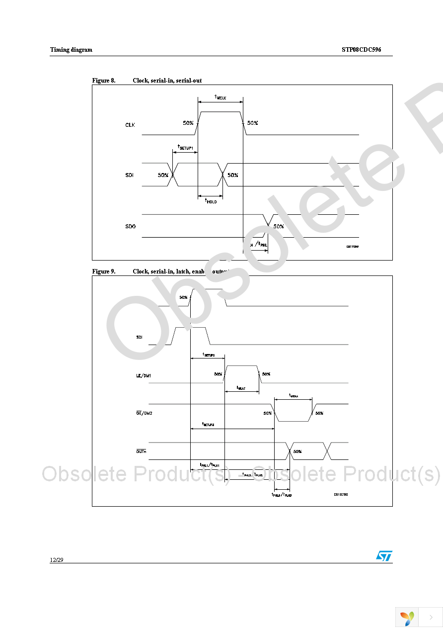 STP08CDC596MTR Page 12