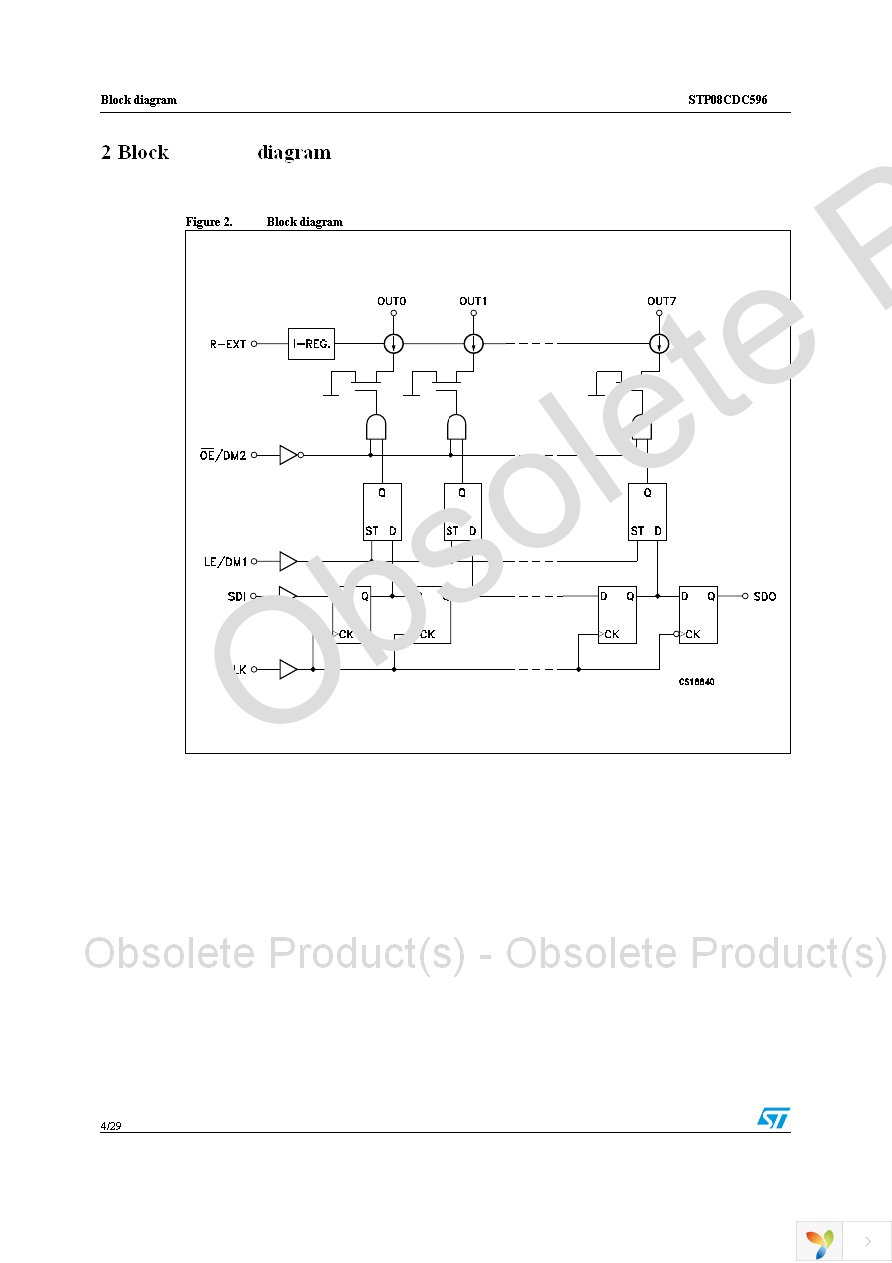 STP08CDC596MTR Page 4