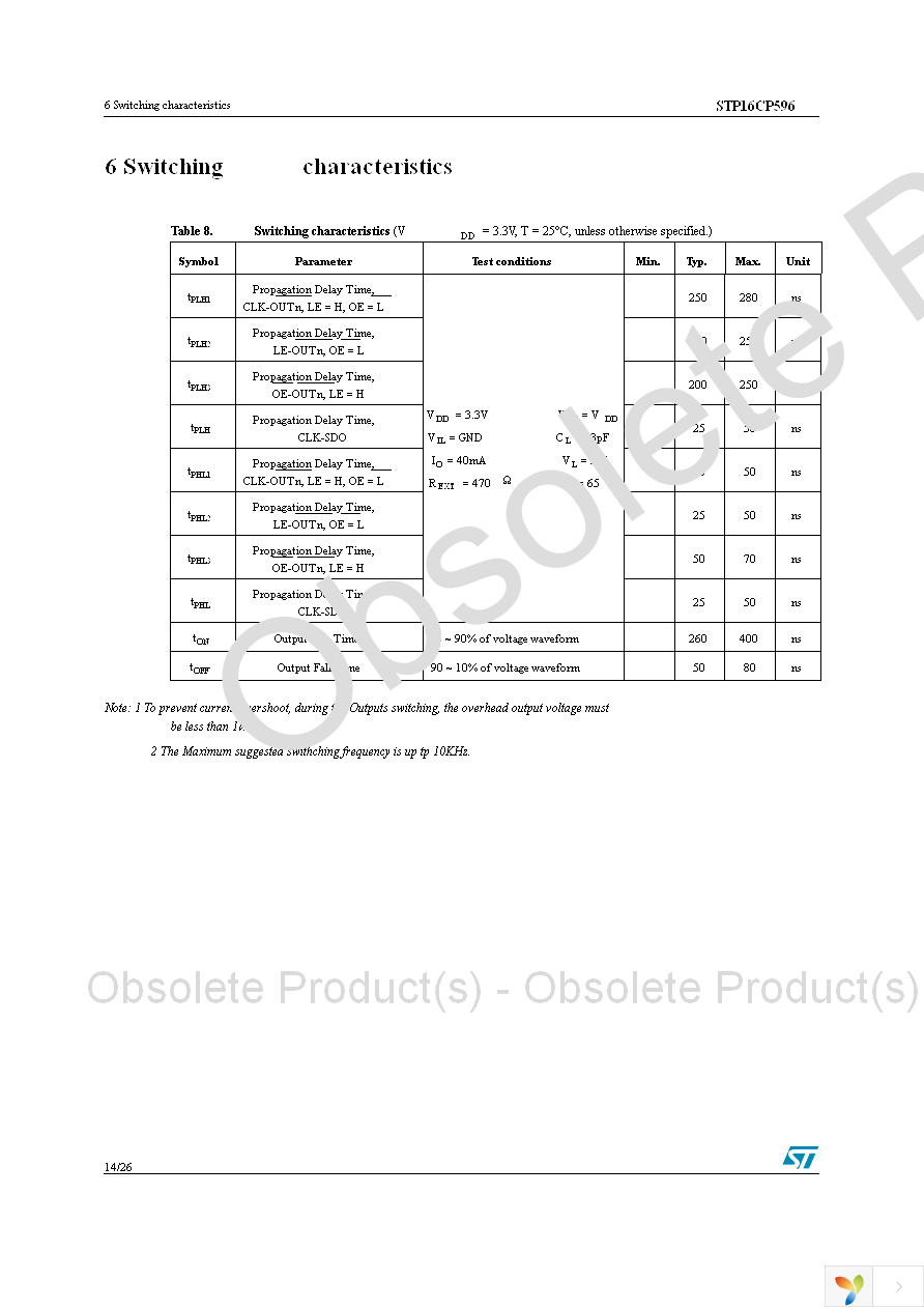 STP16CP596B1R Page 14