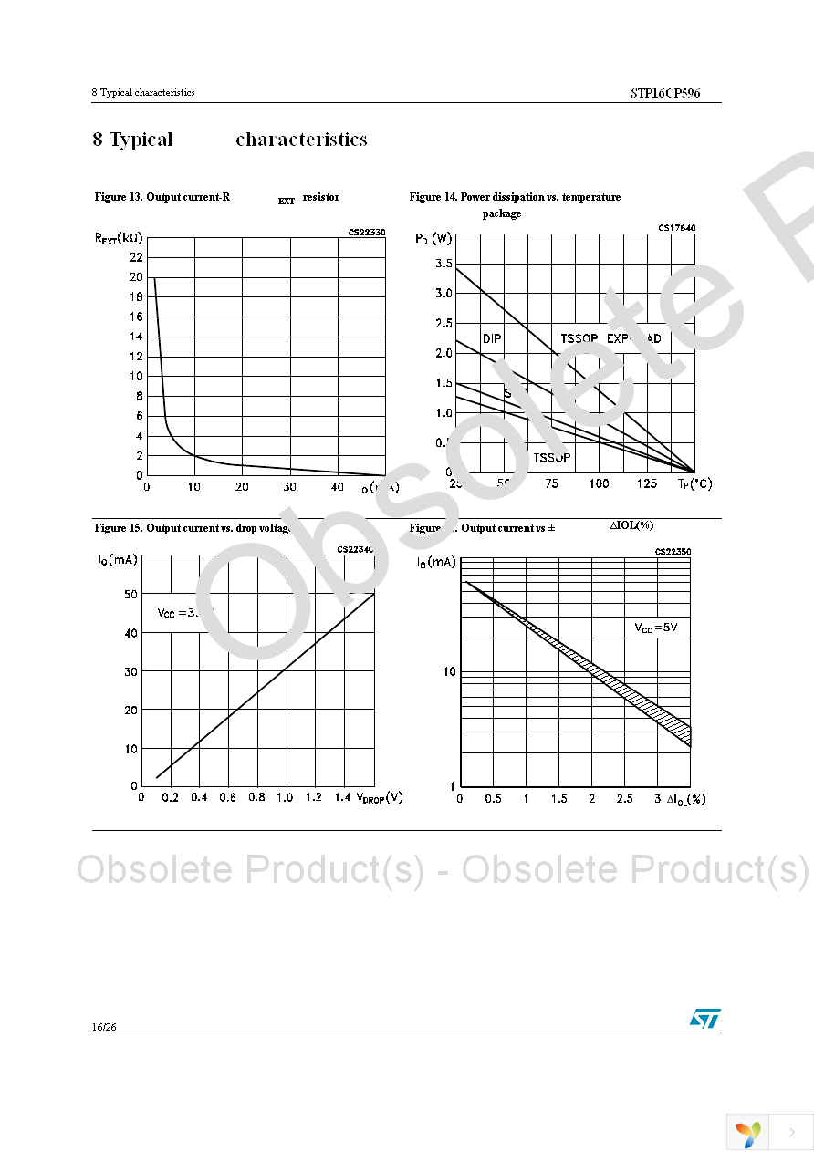 STP16CP596B1R Page 16