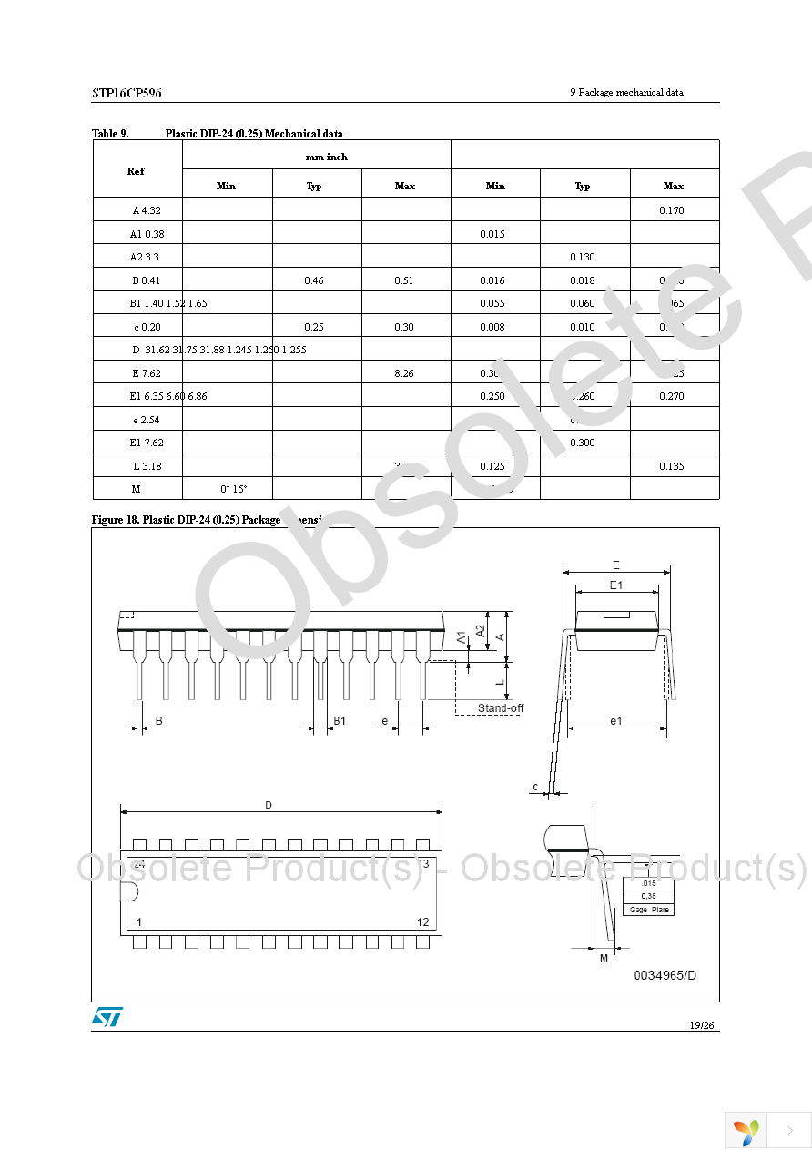 STP16CP596B1R Page 19