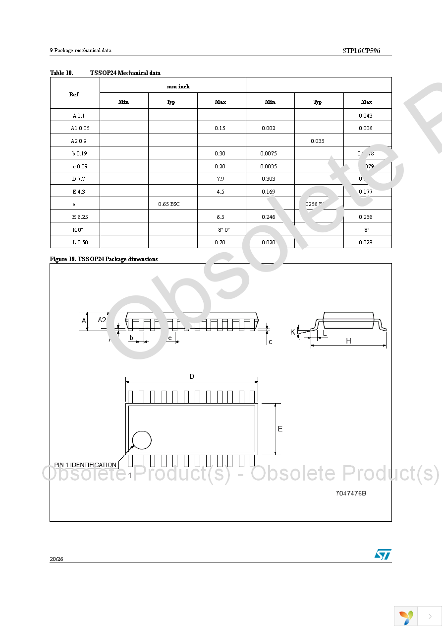 STP16CP596B1R Page 20