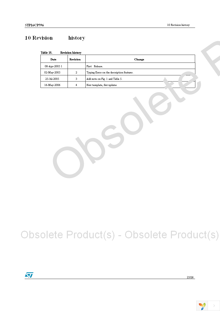 STP16CP596B1R Page 25