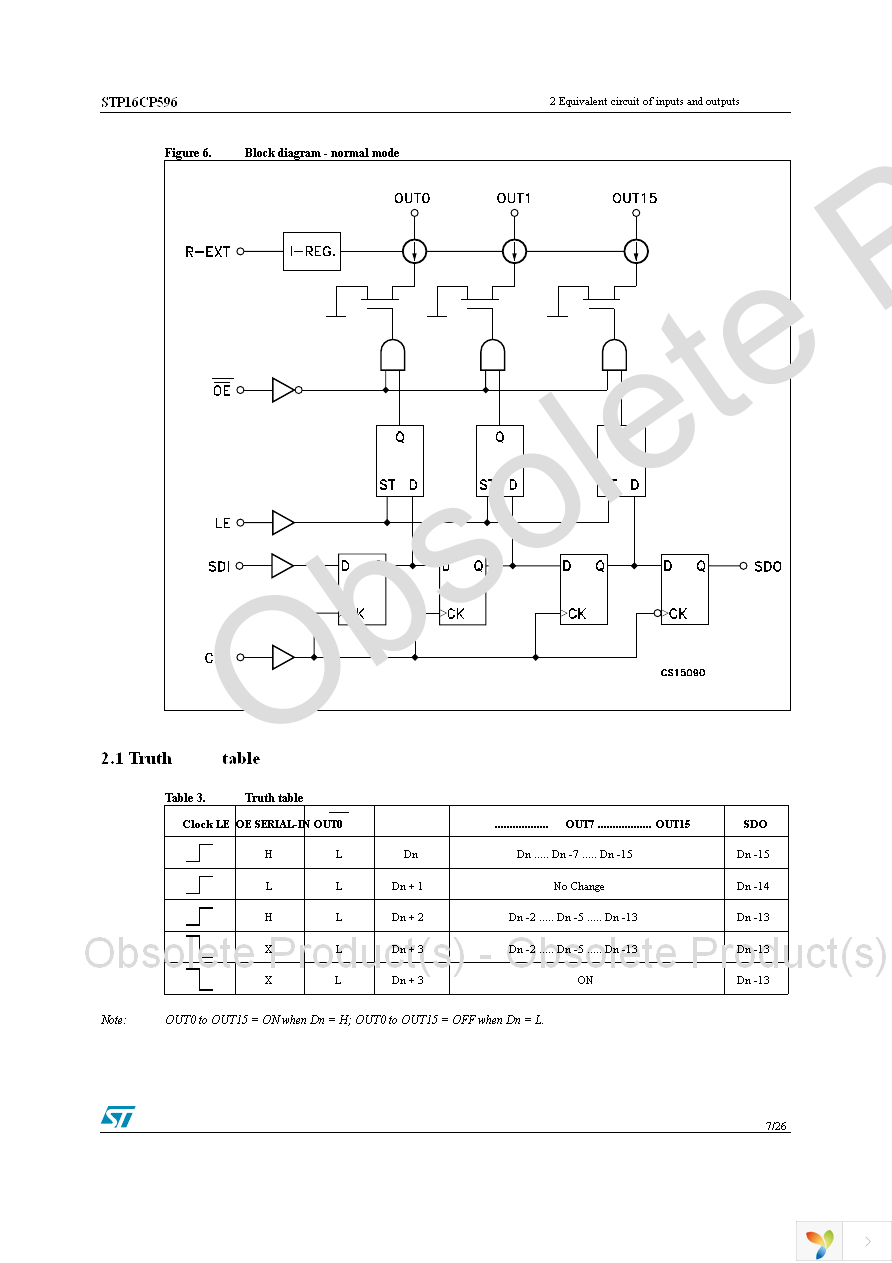 STP16CP596B1R Page 7