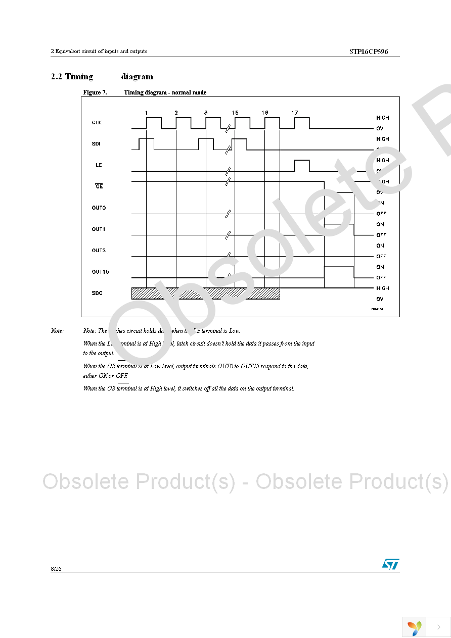 STP16CP596B1R Page 8