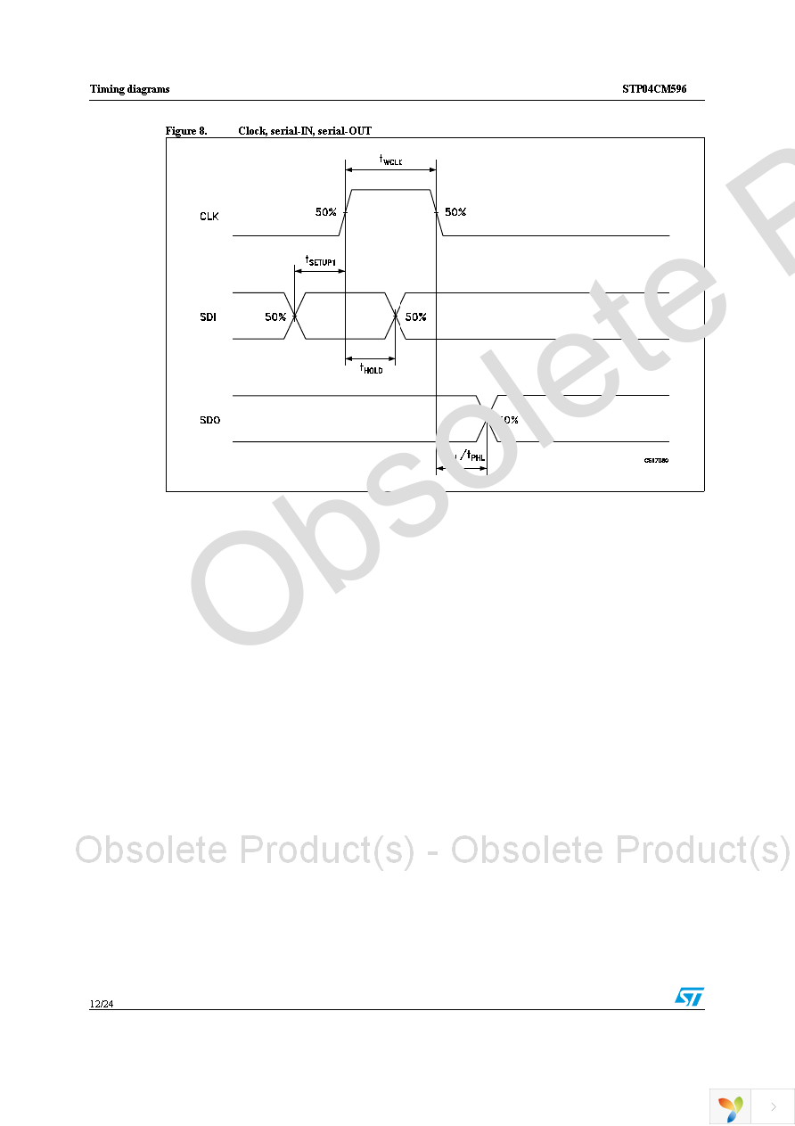 STP04CM596B1R Page 12