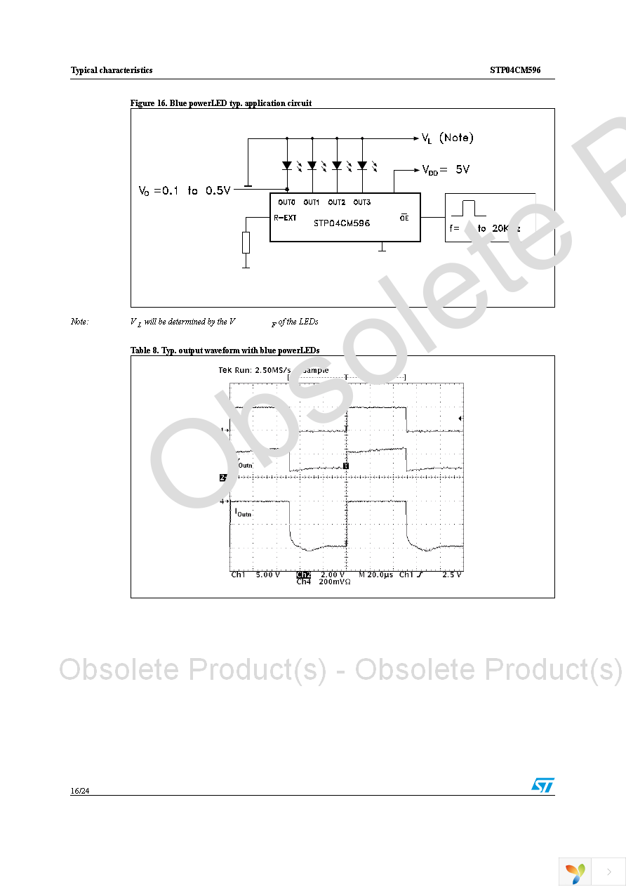 STP04CM596B1R Page 16