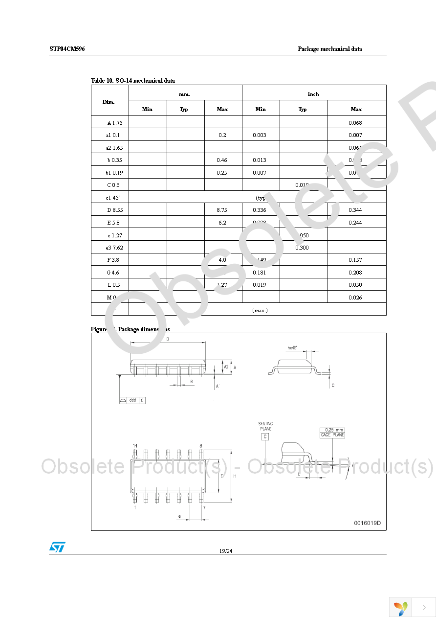 STP04CM596B1R Page 19