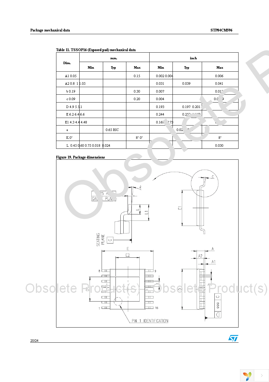 STP04CM596B1R Page 20