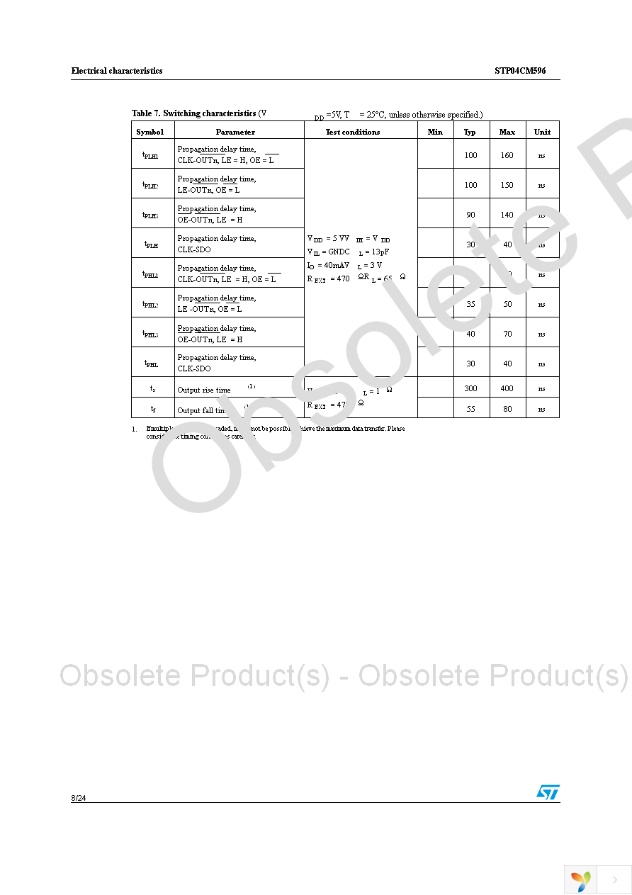 STP04CM596B1R Page 8