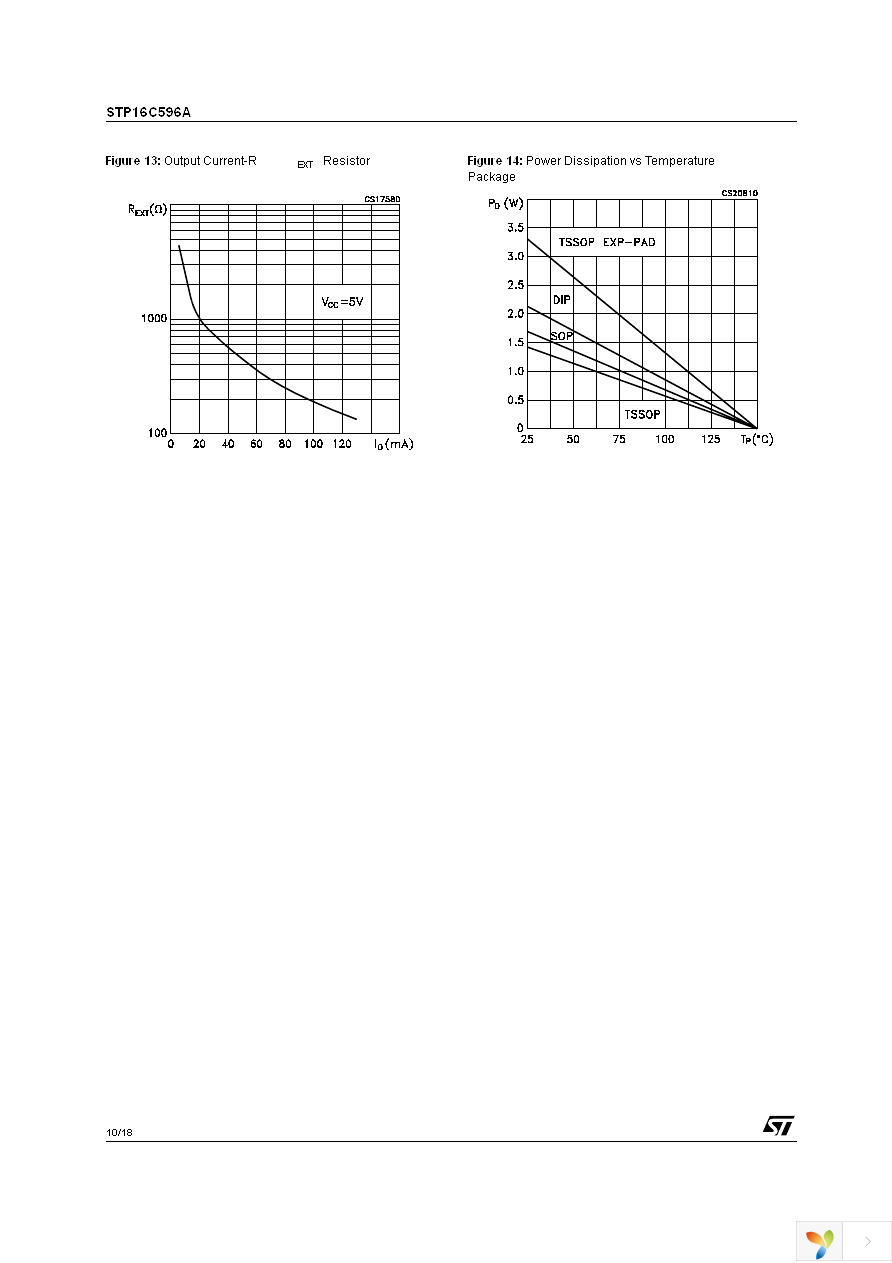 STP16C596AB1R Page 10