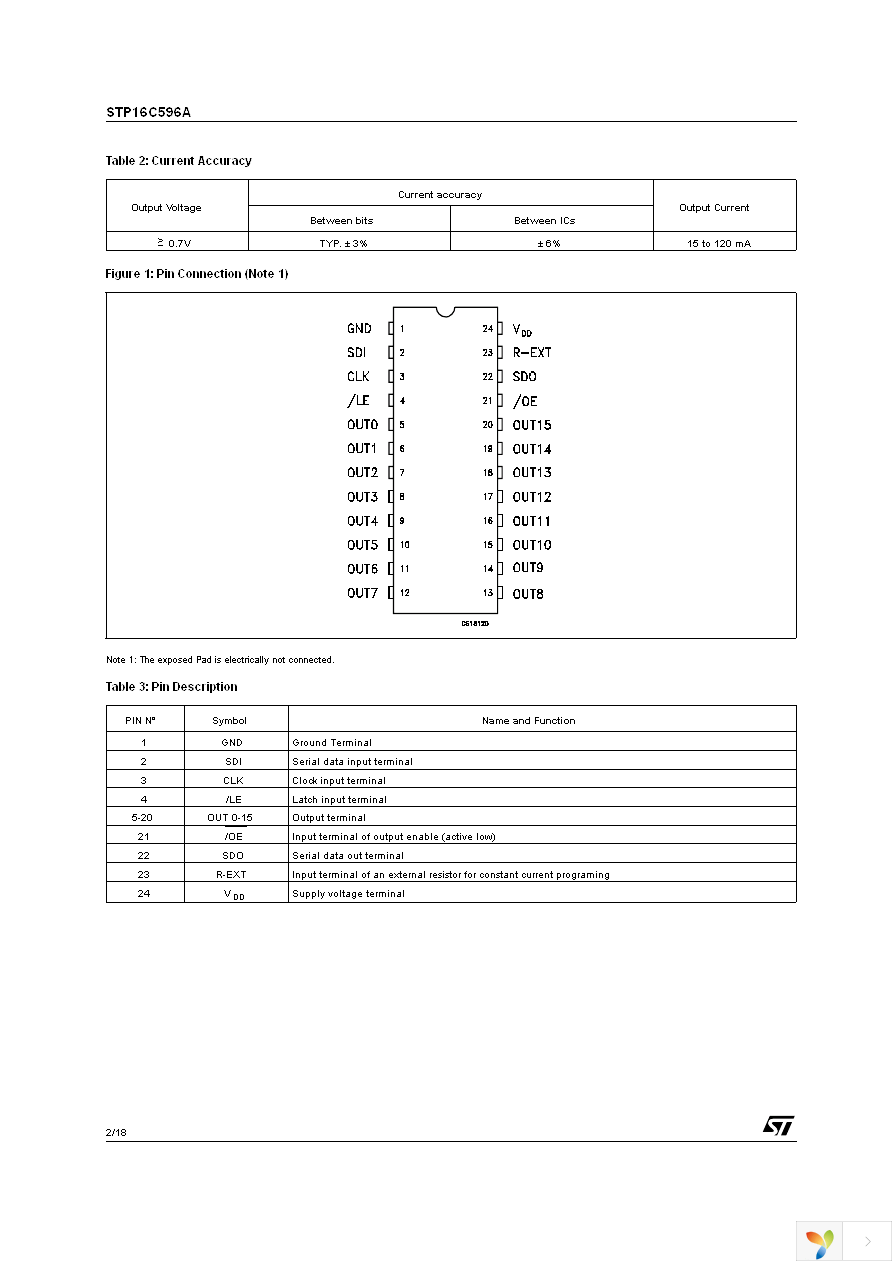 STP16C596AB1R Page 2