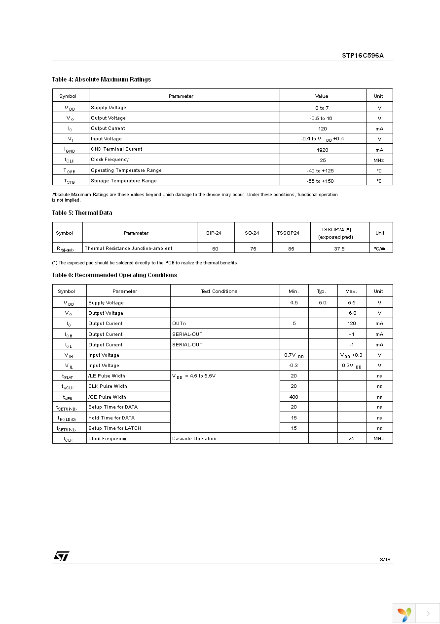 STP16C596AB1R Page 3