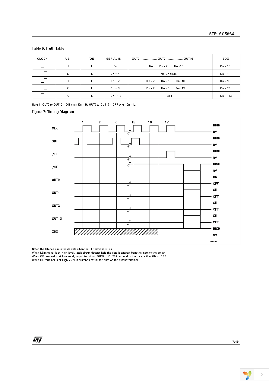 STP16C596AB1R Page 7