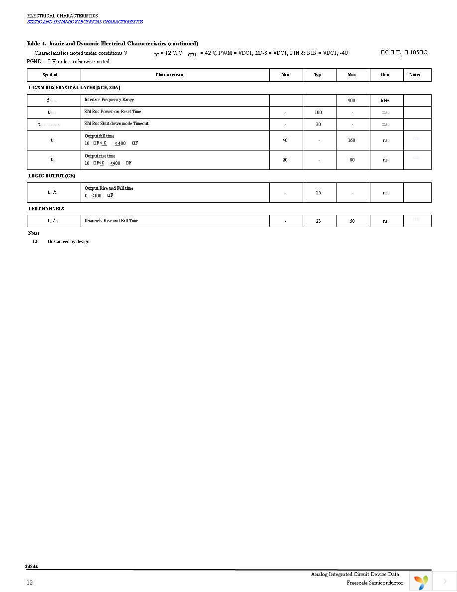 MC34844EPR2 Page 12