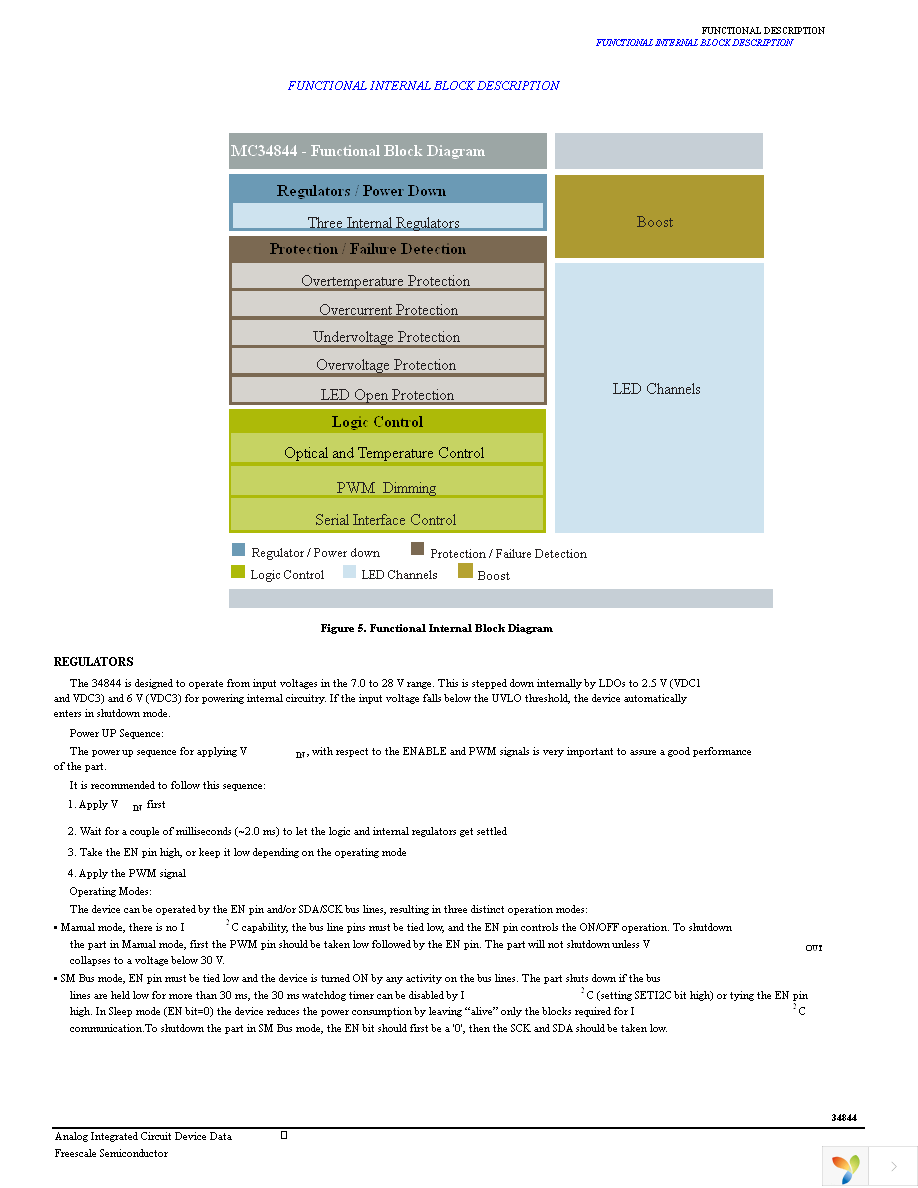 MC34844EPR2 Page 15