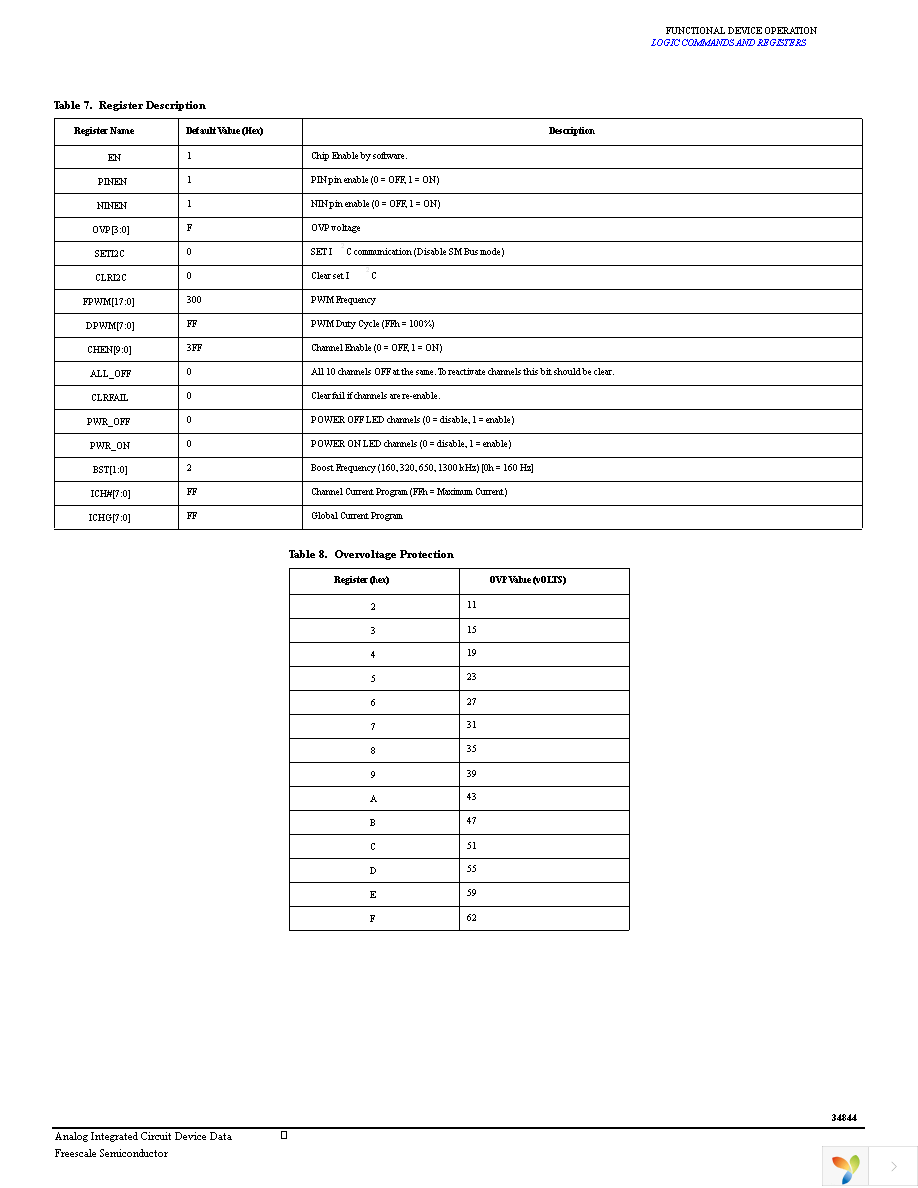 MC34844EPR2 Page 23