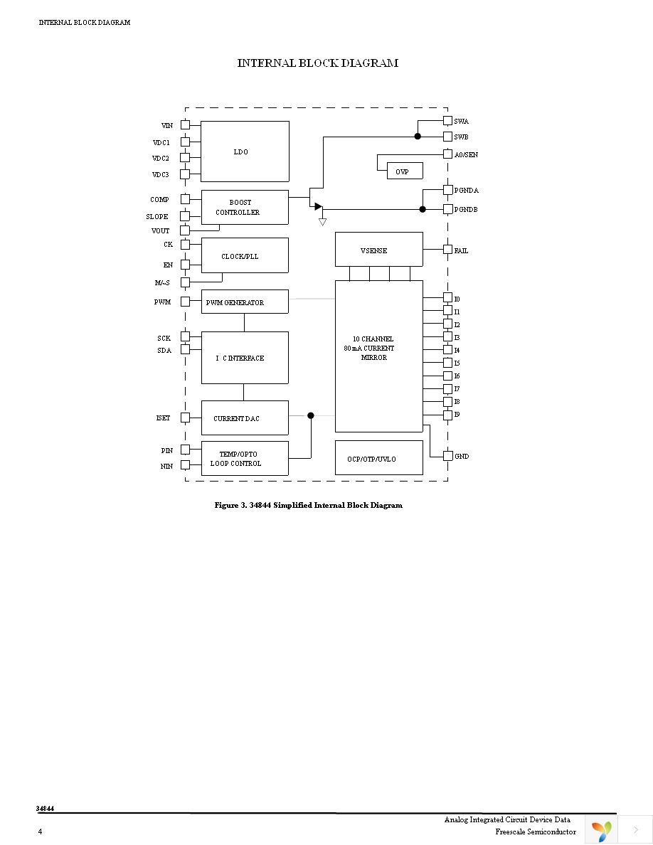 MC34844EPR2 Page 4