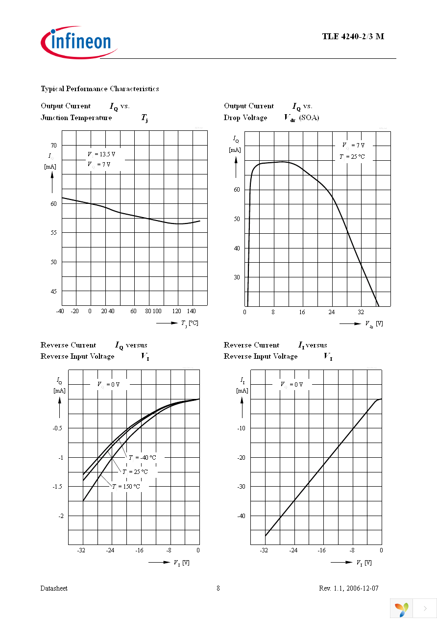 TLE4240-2M Page 8