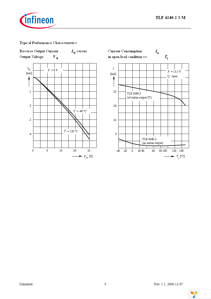 TLE4240-2M Page 9