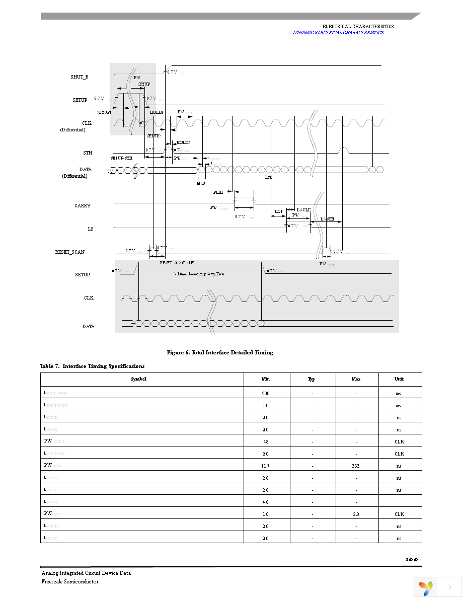 MC34848EP Page 11