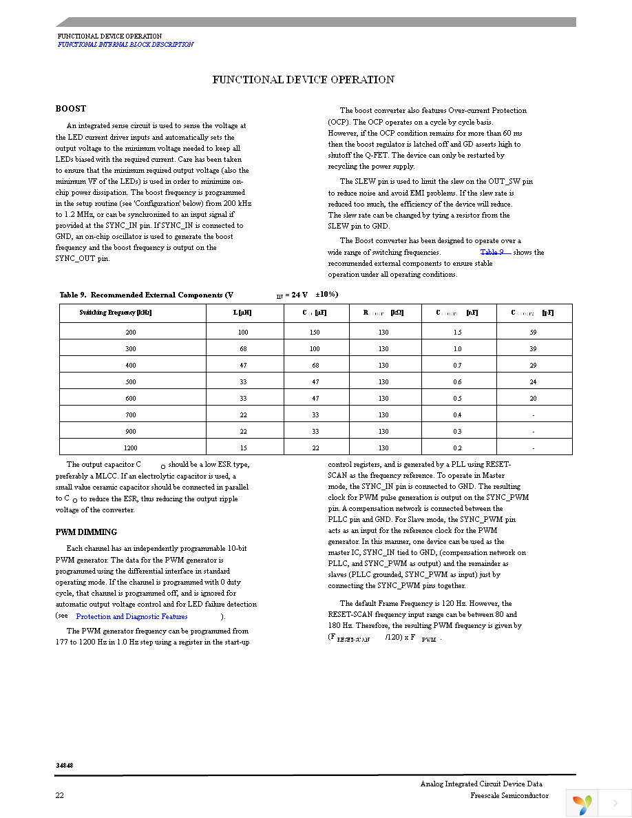 MC34848EP Page 22