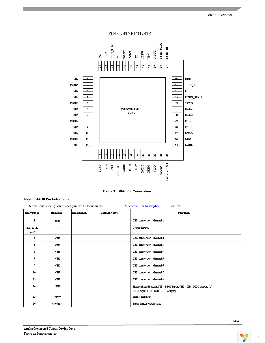 MC34848EP Page 3