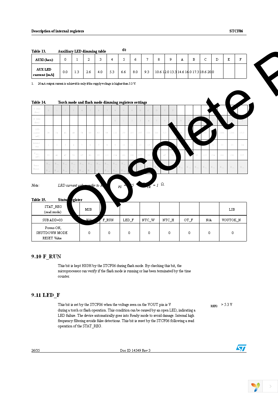 STCF06TBR Page 26