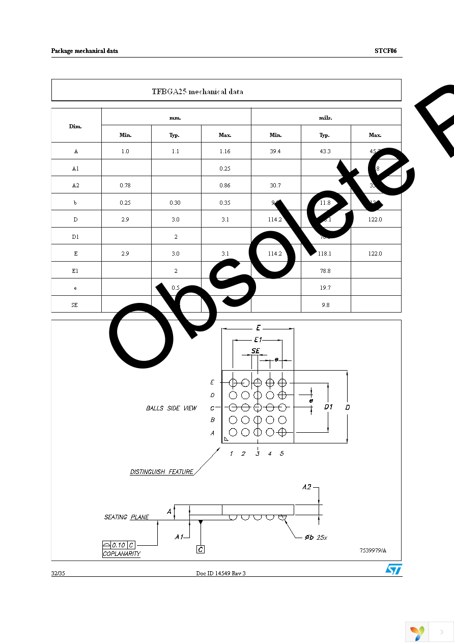 STCF06TBR Page 32