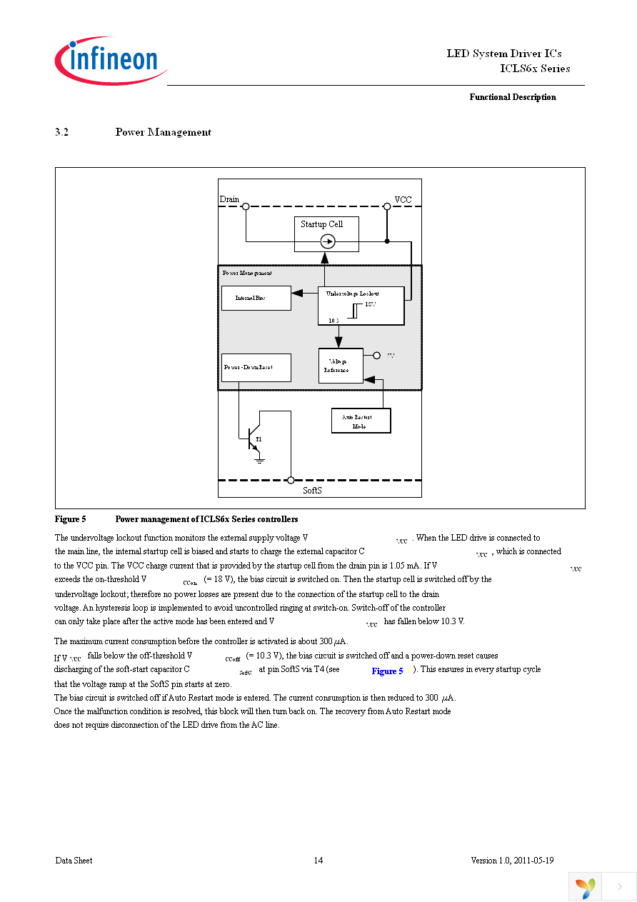 ICLS6022G Page 14