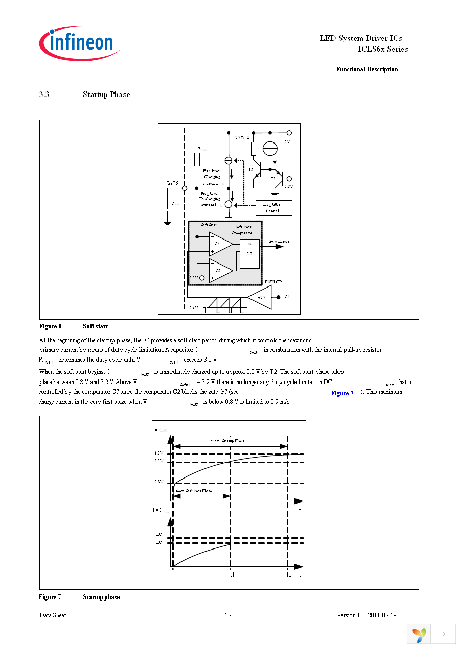 ICLS6022G Page 15