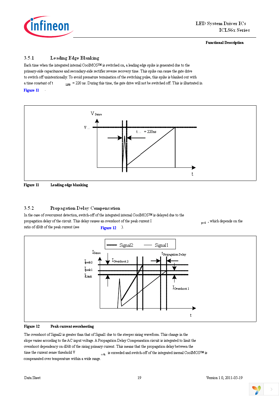 ICLS6022G Page 19