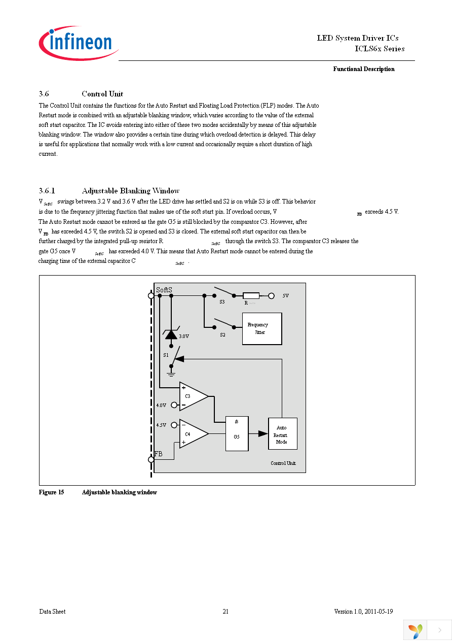 ICLS6022G Page 21