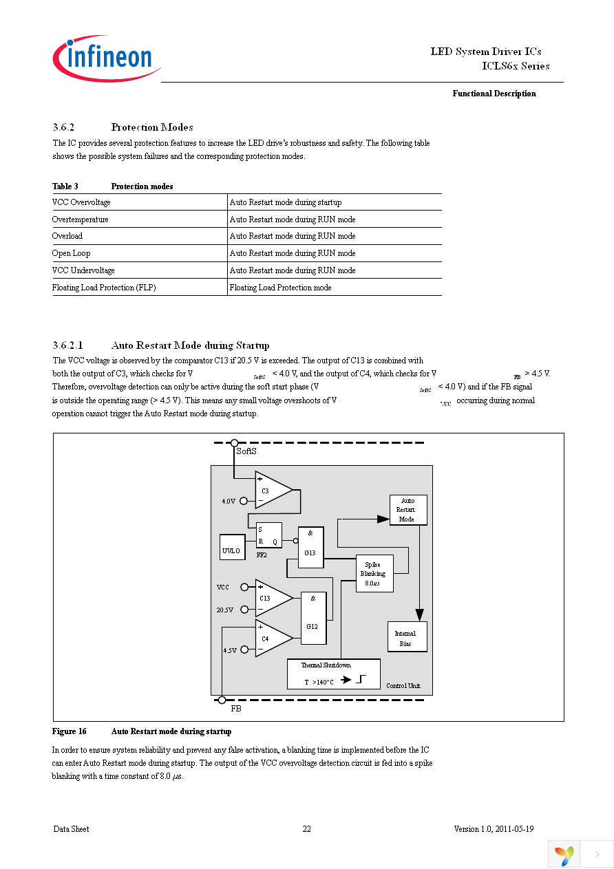 ICLS6022G Page 22