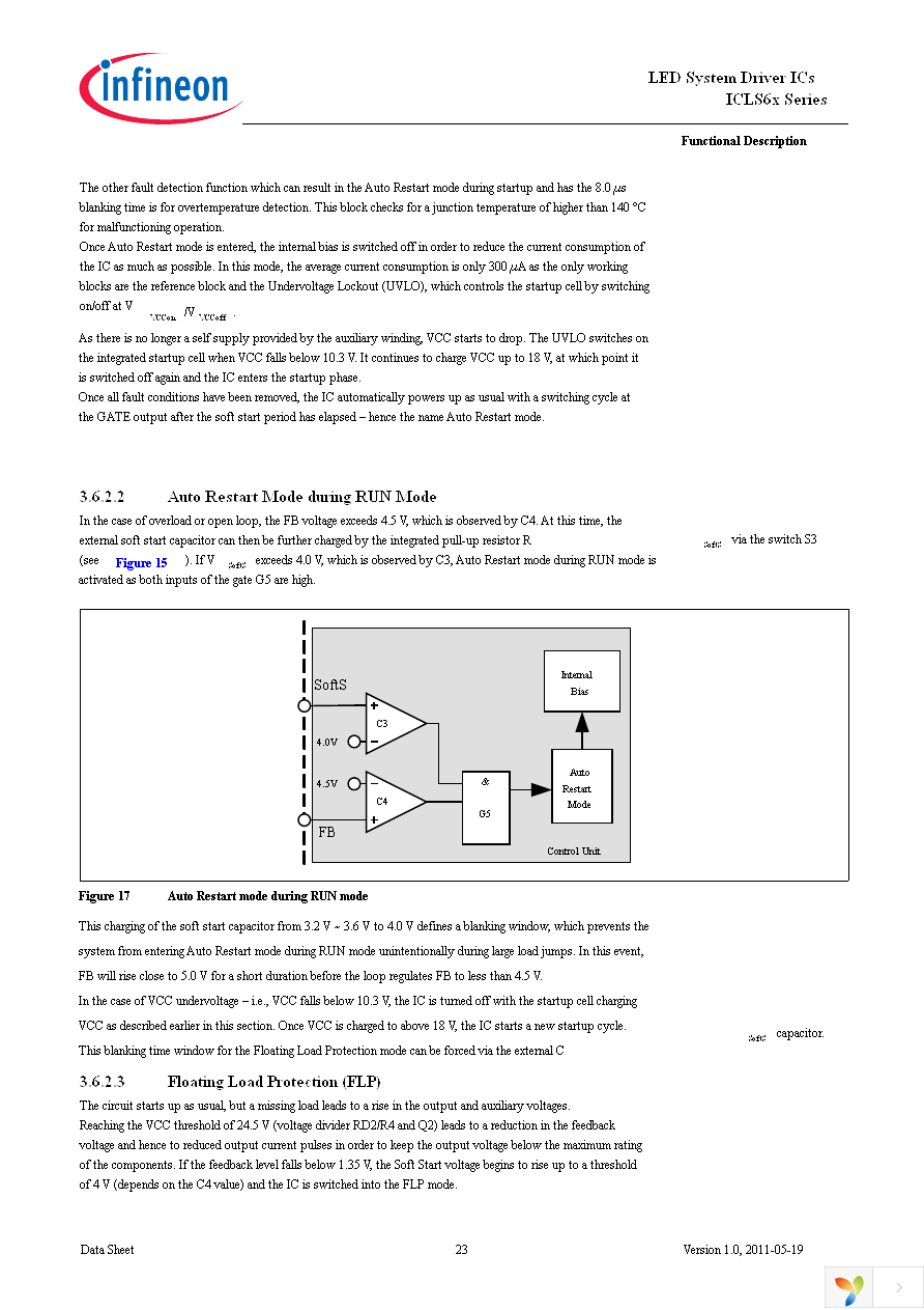 ICLS6022G Page 23