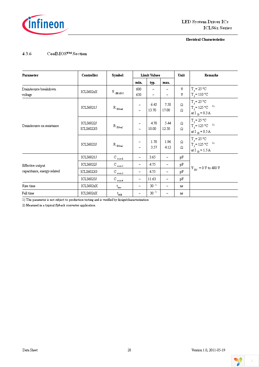 ICLS6022G Page 28