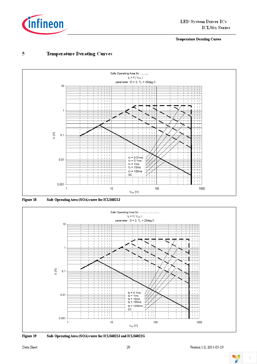 ICLS6022G Page 29