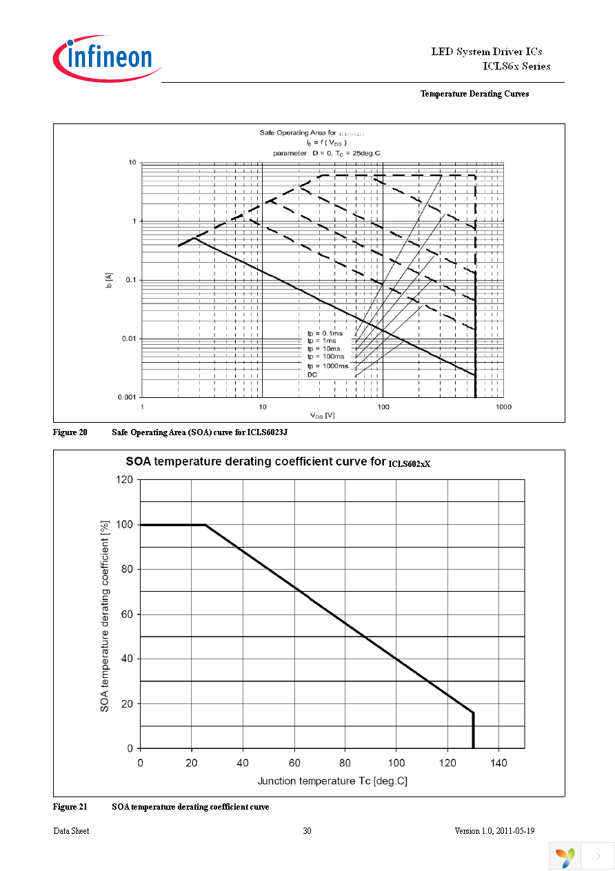 ICLS6022G Page 30