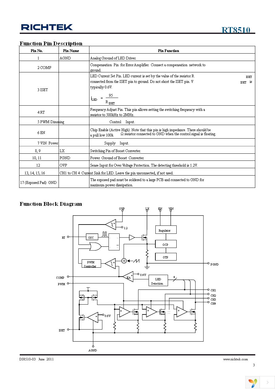 RT8510GQW Page 3