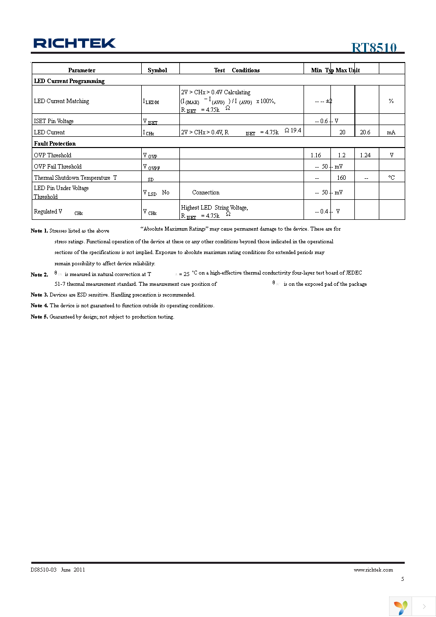 RT8510GQW Page 5